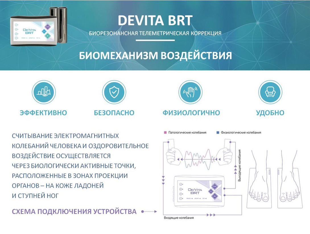 Дени девита. Биорезонансные устройства Devita. Схема биорезонанса ДЕВИТА. Прибор ДЕВИТА БРТ профессионал. Биорезонансный аппарат Ведова.